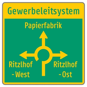 Industrie-Wegweiser