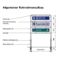Rohrrahmen T6-B60 Alu